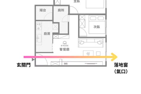 穿堂煞化解門簾|【風水常識 門窗廳堂】穿堂煞I (穿堂煞、穿堂煞化解方法、居家。